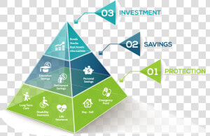 Pyramid Of Financial Planning  HD Png Download