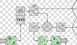 Bsp Fmcw radar   Fmcw Radar Block Diagram  HD Png Download