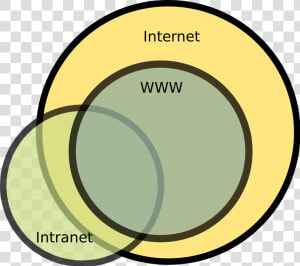 The Internet Vs   Internet Vs World Wide Web Vs Intranet  HD Png Download