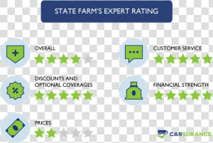 The Rating Of State Farm Auto Insurance In Washington   Dashboard Cms 5 Star Ratings  HD Png Download