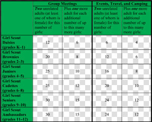 Ratio Girls Picture   Girl Scout Ratio Chart  HD Png Download