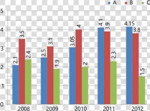 Total Constituencies In Bar Graph  HD Png Download