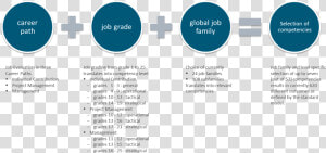 Competencies   Circle  HD Png Download