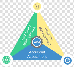 Connectivity Lifecycle 14   Triangle  HD Png Download