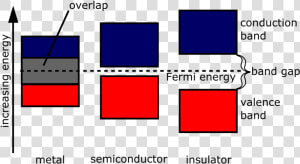 Band Structure Of Semiconductor  HD Png Download