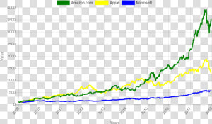 168 What Even Is A Stock   Plot  HD Png Download