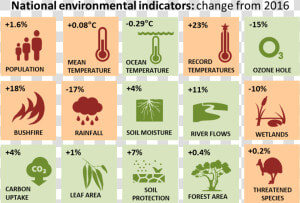 Environmental Problems In Australia Statistics  HD Png Download