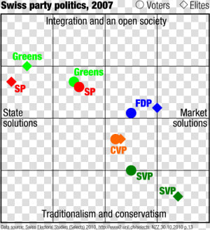 Swiss Party Politics 2007 En   Parteien Schweiz Links Rechts  HD Png Download