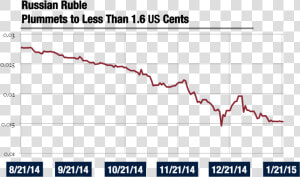 Graph By Austin Williams  Gppr Associate Media Editor   Plot  HD Png Download