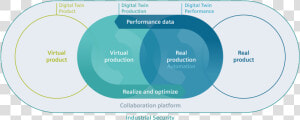 Digital Twin In Process Industries   Process Industrie Vs Diskrete Industrie  HD Png Download