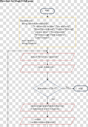 Programming Logic And Design Chapter 14  7 Pg 622  HD Png Download