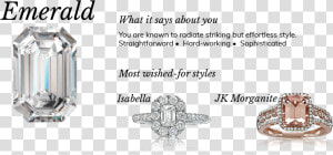 Emerald Shape Diamond Engagement Meaning   Shapes Of Engagement Rings Meaning  HD Png Download