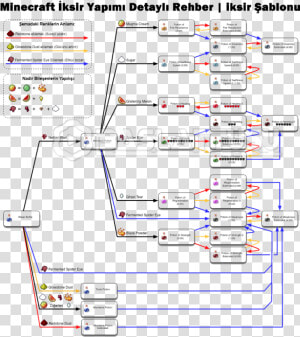 Minecraft  Minecraft Story Mode  Potion  Text  Line   Minecraft Potion Chart 1 14  HD Png Download