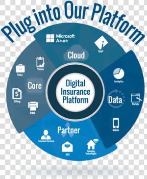 Plug Into Our Platform   Circle  HD Png Download