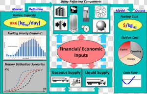Hydrogen Fueling Station System  HD Png Download