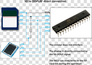 Transparent Uno Card Png   Direct Connect Sd Card In Arduino Uno  Png Download