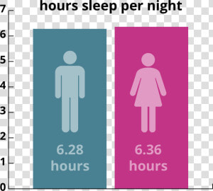 Average Hours Of Sleep  HD Png Download