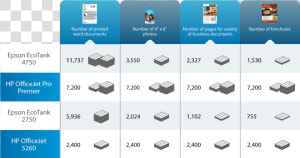 How Epson Ecotank Compares Against Hp Smart Tank And   Graphic Design  HD Png Download