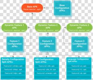 Android Dynamic Feature Modules  HD Png Download