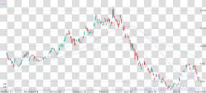 Daily Candlestick Chart Of Gol Linhas Aereas Inteligentes   Plot  HD Png Download