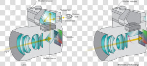 Structure Appareil Photo Numérique  HD Png Download