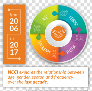 Infographic   Workforce Demographics Changing  HD Png Download