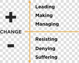 Champions Of Change Change Leadership Ladder   Cross  HD Png Download