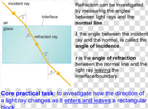 Transparent Blue Light Rays Png   Refraction Of Light Practical  Png Download