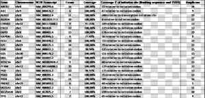 Sanquin   Electronic Configuration Of The First Element  HD Png Download