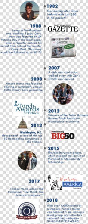 The Thank You America Company Timeline   Publication  HD Png Download