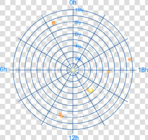 The Neighbourhood Of The Sun   Polar Graph Paper 15 Degrees  HD Png Download