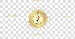 The Four Cardinal Points   Clock  HD Png Download