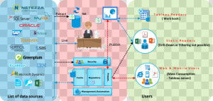 Tableau Vs Qlikview   Tableau Prep Architecture  HD Png Download