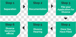 Divorce Lawyers Perth   Sign  HD Png Download