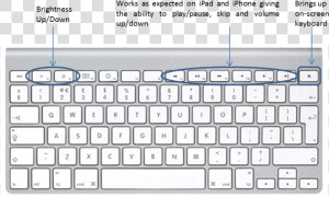 Apple Wireless Bluetooth Keyboard Annotated With Functionality   Apple Wireless Keyboard  HD Png Download