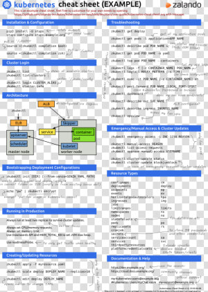   Images kubernetes Cheat Sheet  HD Png Download