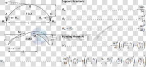 Thumb Image   Three Hinged Arch Formula  HD Png Download