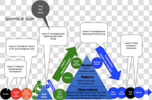 Unit Map For Lesson  HD Png Download