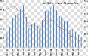 Ukraine Fx   Total Number Of Electrical Fatalities Per Year  HD Png Download