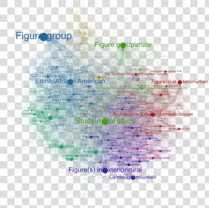 Topic Co occurrence Map Of The Smithsonian American  HD Png Download