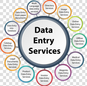 Looking For A Virtual Assistant For Data Entry   Data Entry  HD Png Download