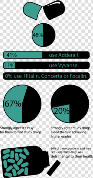 Transparent Adderall Png   Circle  Png Download