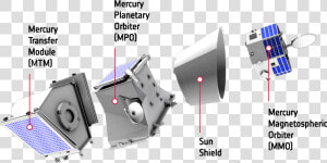 Bepicolombo Instruments  HD Png Download