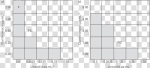 Checkerboard Synergy Testing Method  HD Png Download