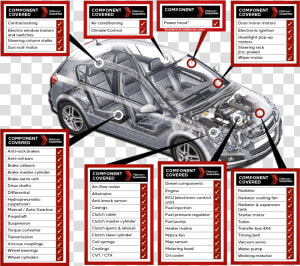 Vehicle Illustration Displaying Vehicle Components  HD Png Download