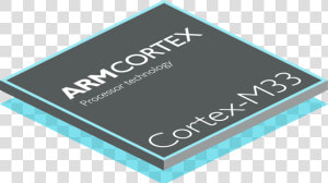 3225 Arm Cortex M33 Chip Png 900x506x2  Transparent Png