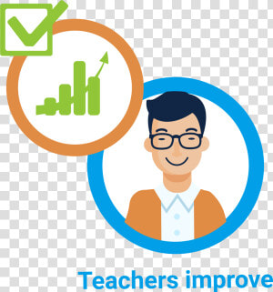 Teacher Improvement Png Clipart   Png Download   Improve Teaching  Transparent Png