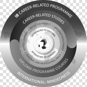 Ib Learner Profile  HD Png Download