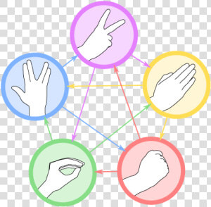 Rock Paper Scissors Lizard Spock Icons  HD Png Download