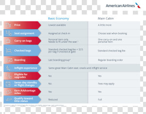 Transparent American Airlines Png   American Airlines Basic Economy Code  Png Download